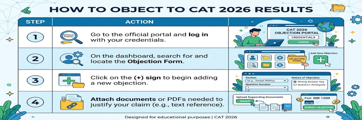 CAT 2026 Response Sheet- Objection Filing