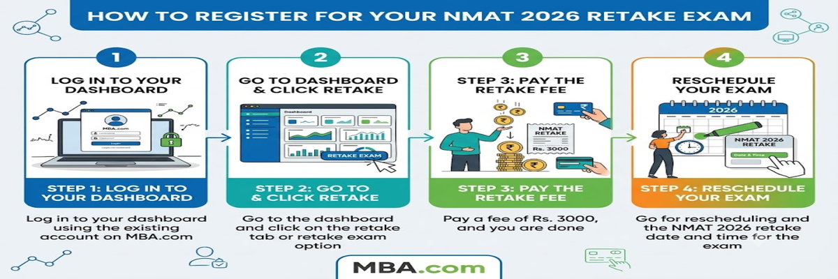 NMAT 2026 Retake Dates- Re-registration Process
