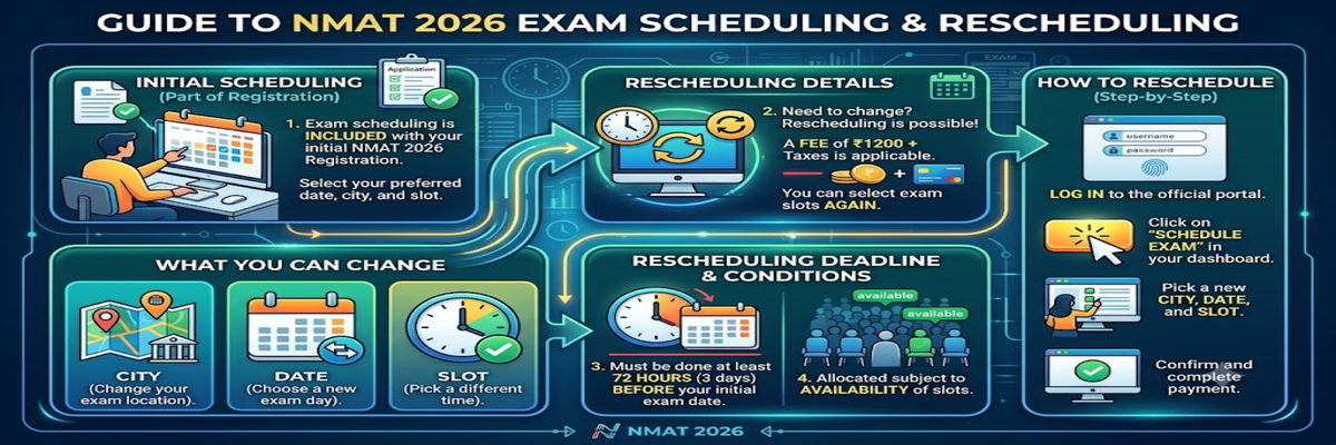 NMAT 2026 Exam Rescheduling