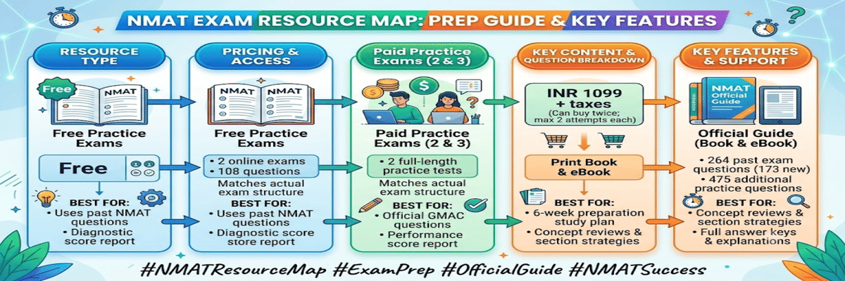 NMAT 2026 Best Books- Exam Official Guide
