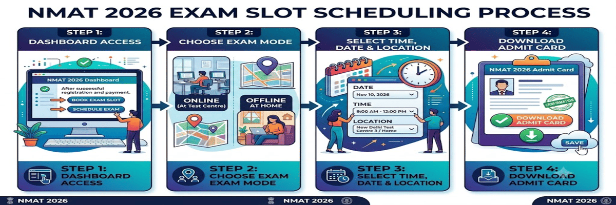 NMAT 2026 Exam Scheduling Date