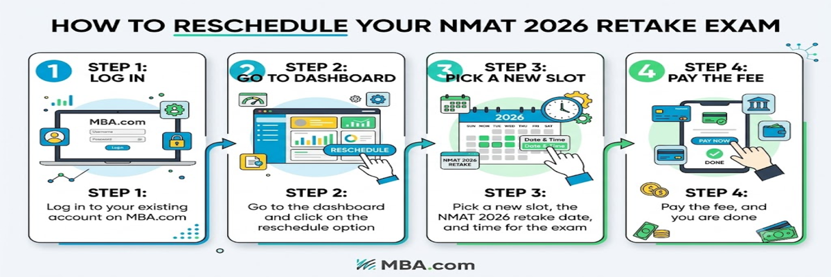 NMAT 2026 Retake Dates- Rescheduling Process