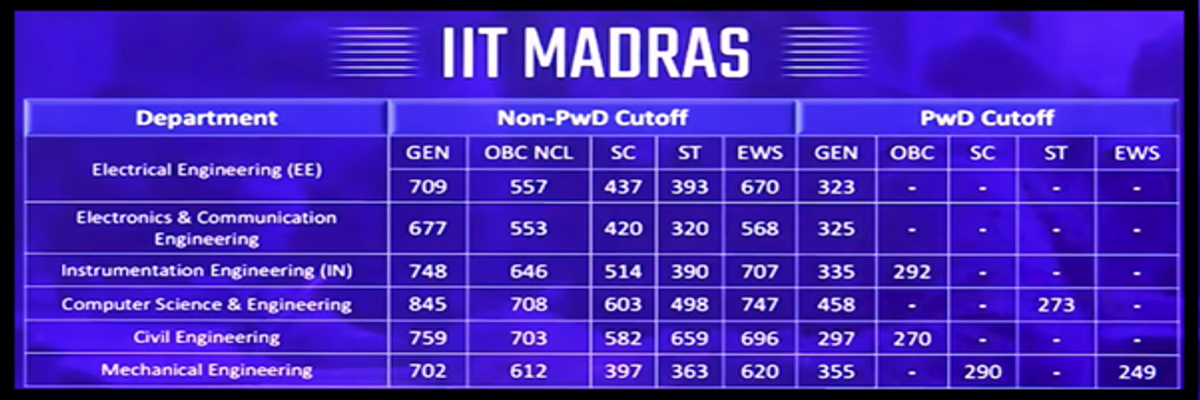 GATE IIT Madras Cutoff