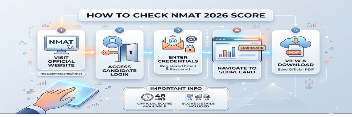 How to check NMAT 2026 Score?