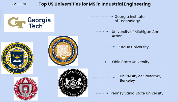 MS in Industrial Engineering in USA Top Universities Admission