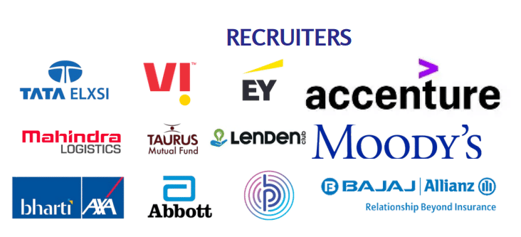 BITS Pilani MBA summer internship recruiter detail