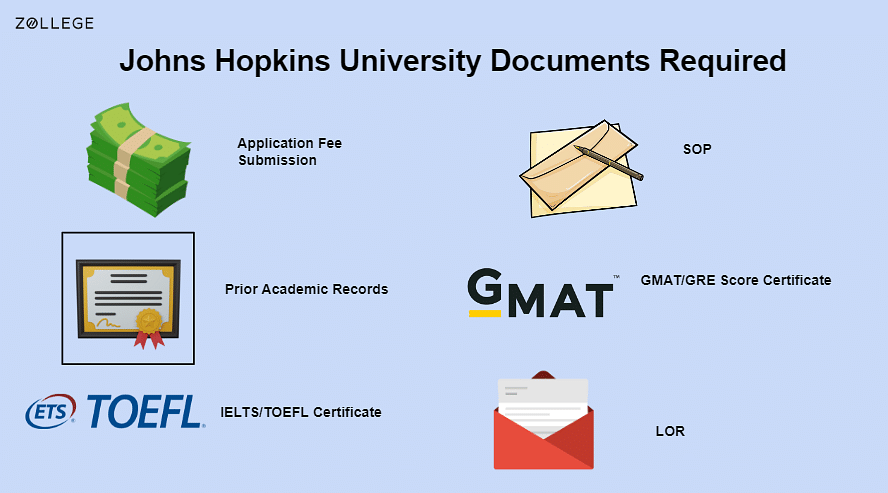 johns hopkins coursework requirements