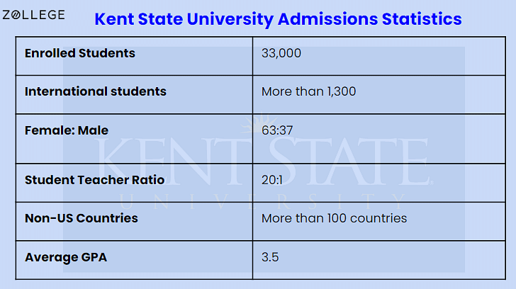 Kent State University Admission: Deadlines, Acceptance Rate, Fees, And ...