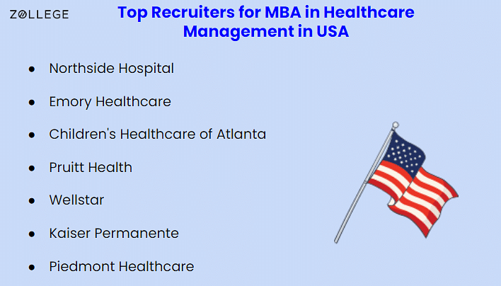 MBA in Healthcare Management in USA Best Universities Cost