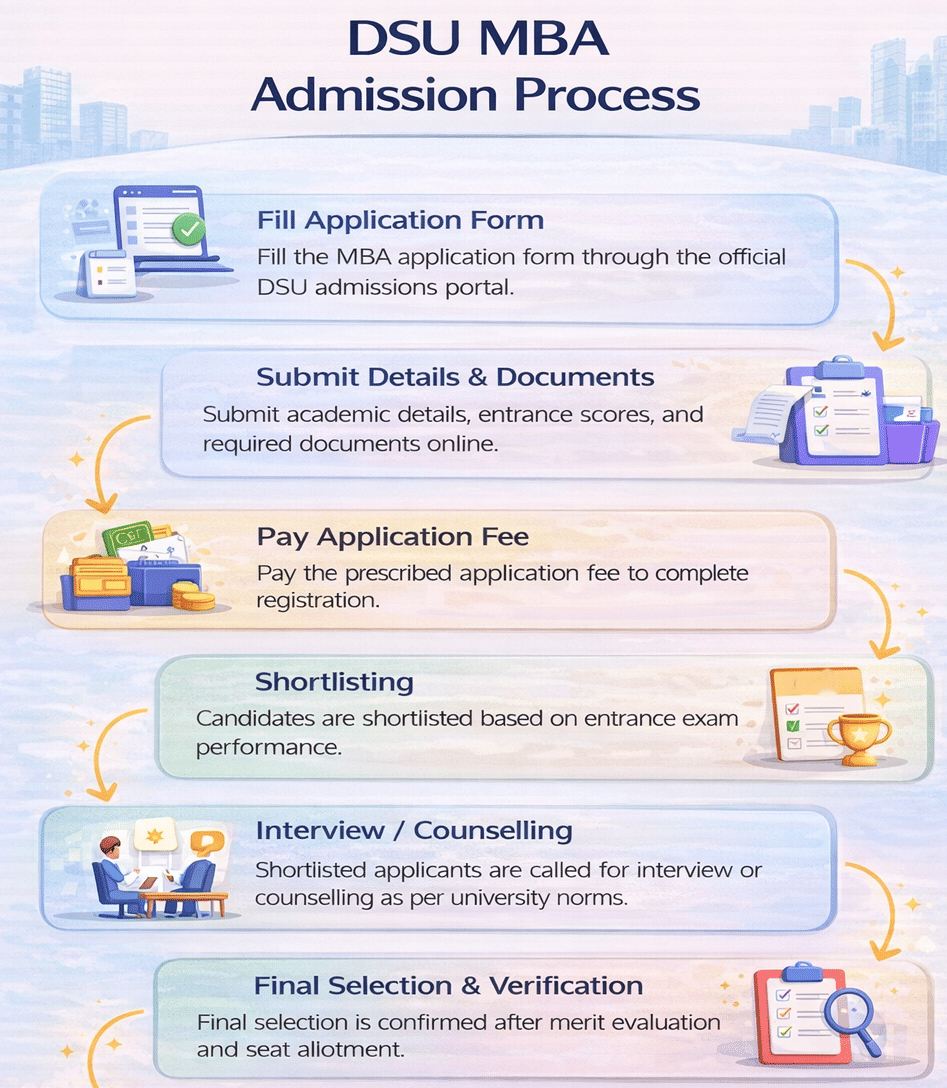 DSU MBA Admission