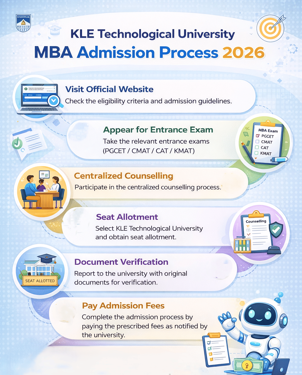 KLE Technological University MBA Admission