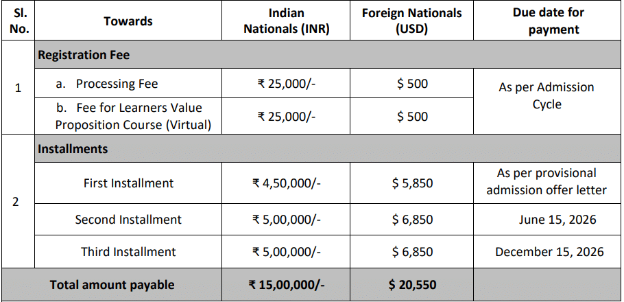 Alliance University MBA Fees