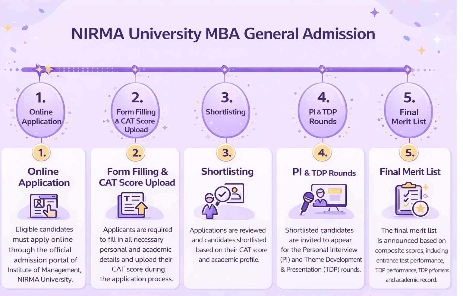 NIRMA University MBA General Admission