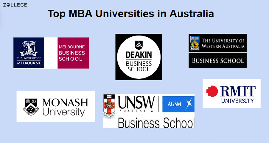 MBA Jobs in Australia Top Universities Types of Jobs and Top