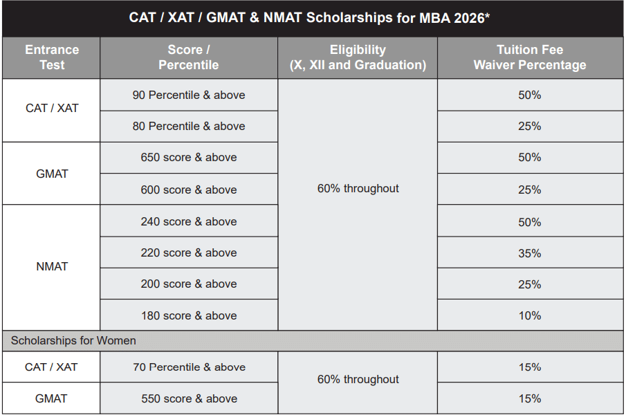 Alliance University MBA Scholarship
