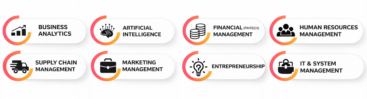 DSU MBA Specialisations