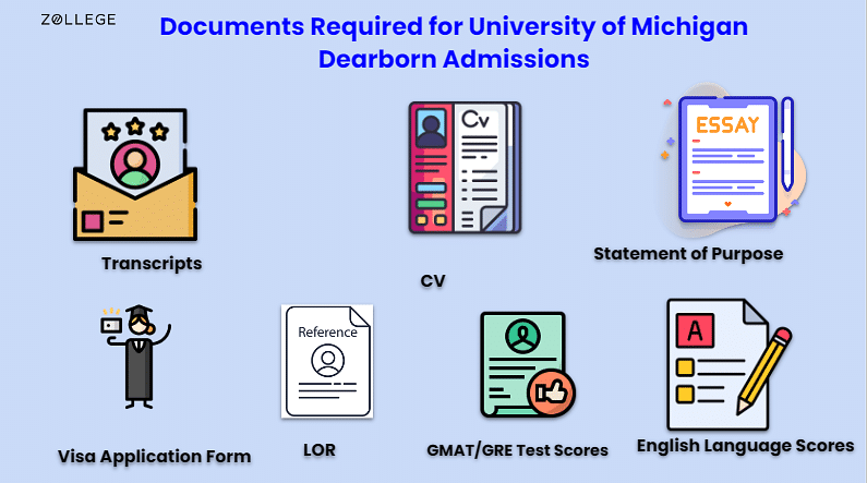 University Of Michigan Dearborn Admissions Requirements Deadlines And university-of-michigan-dearborn-admissions-requirements-deadlines-and
