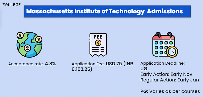 Massachusetts Institute Of Technology Admission: Application Deadline ...