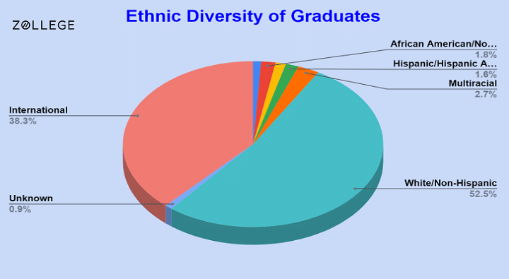 Michigan Technological University: Rankings, Acceptance Rate, Degrees ...