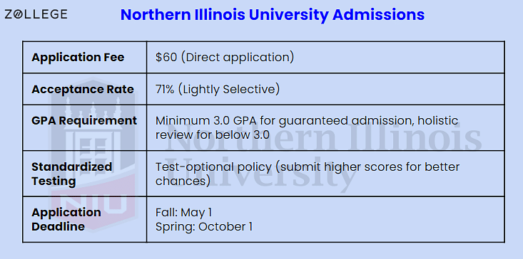 Northern Illinois University Admissions: Requirements, Deadlines ..., image size:733x364