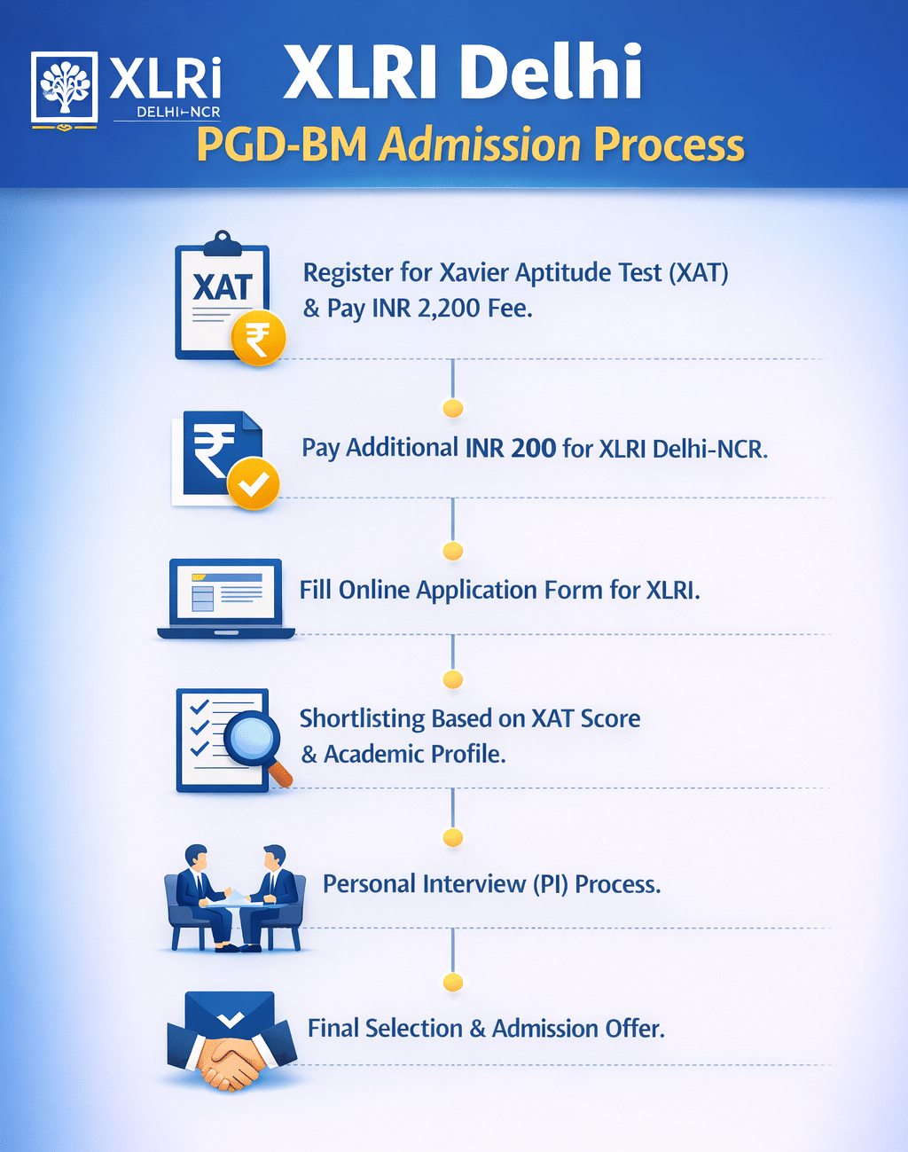 XLRI Delhi PGD-BM Admission