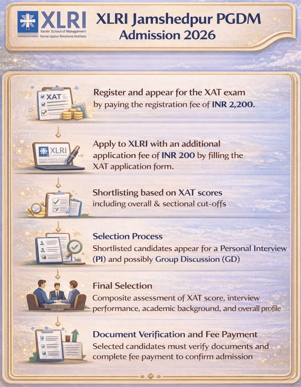 XLRI Jamshedpur PGDM Admission