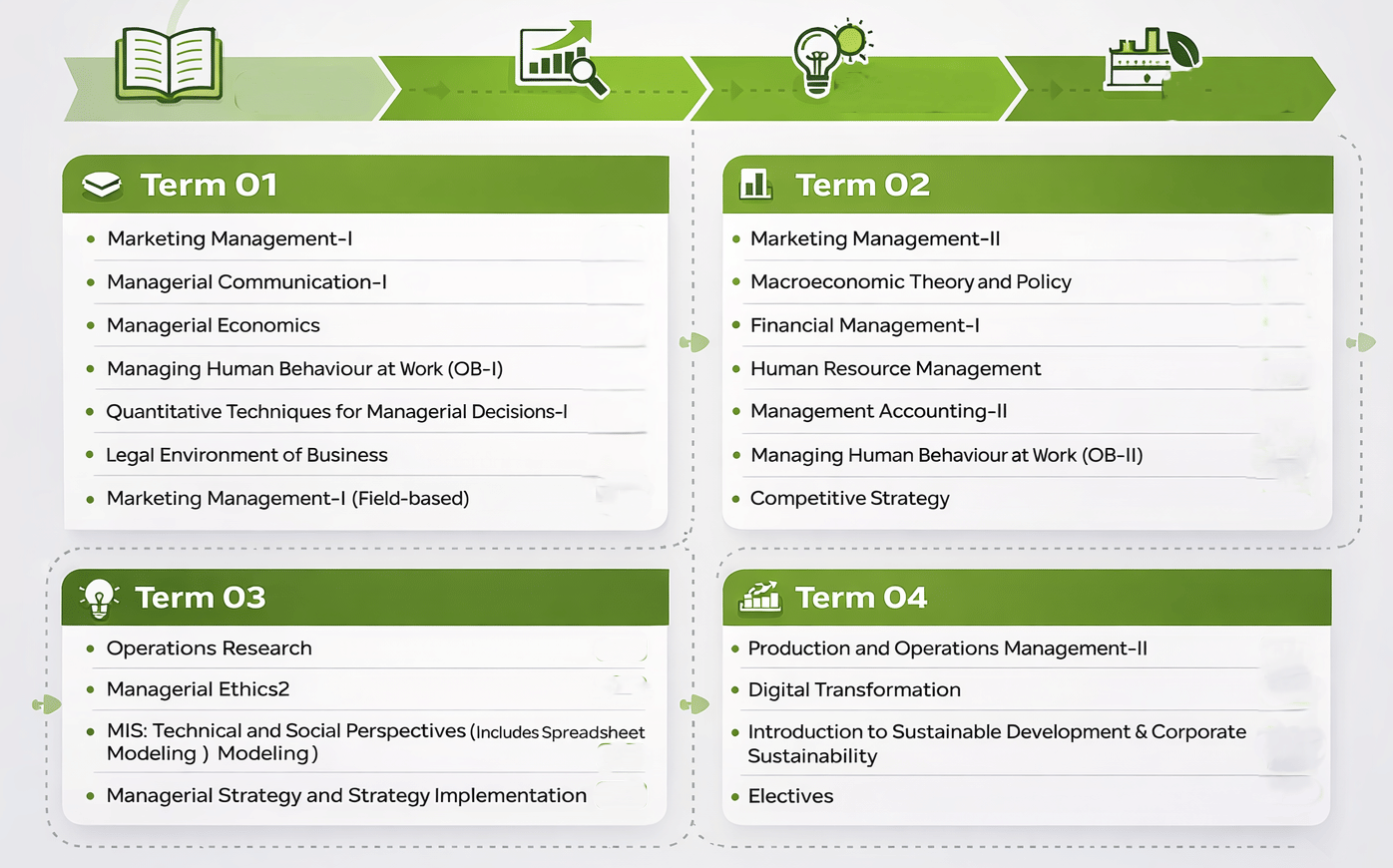 XLRI Jamshedpur PGDM General Course Structure