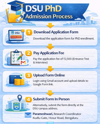 DSU PhD Admission Process