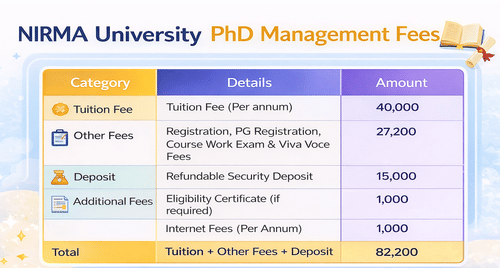 IMNU PhD Fees (Annual)