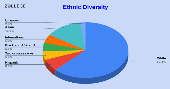 University of Pittsburgh: Ranking, Acceptance Rate, Cost, and Admissions