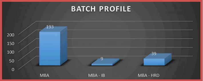 LNMI Patna Placement report 2025