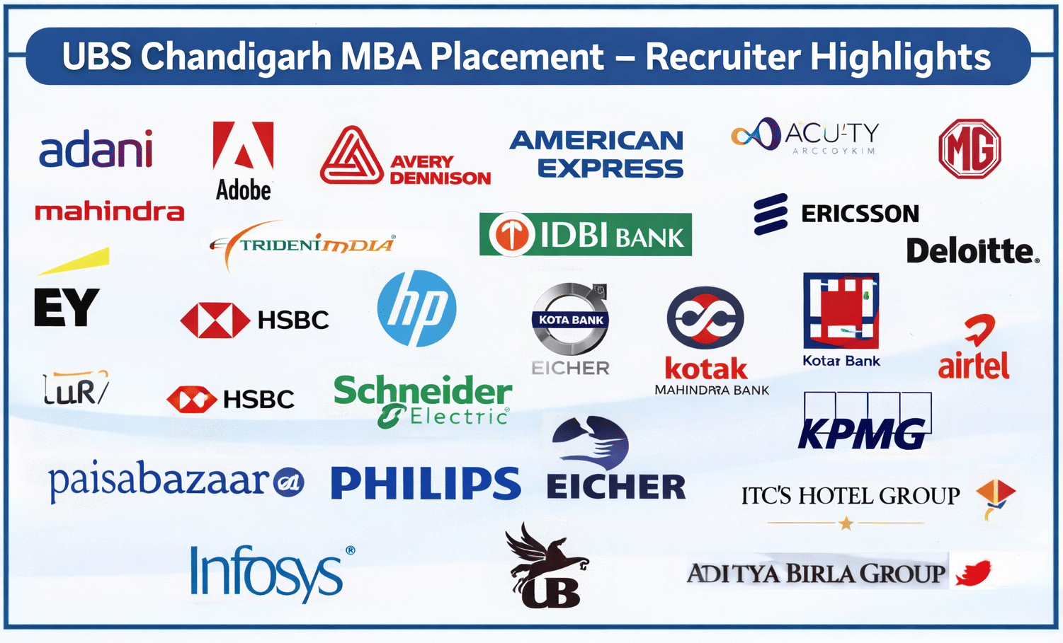 UBS Chandigarh MBA placement-recruiter highlights