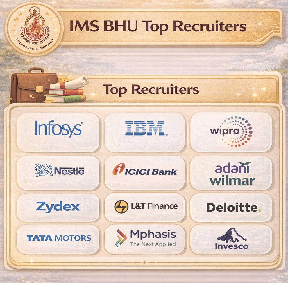 IMS BHU Top Recruiters