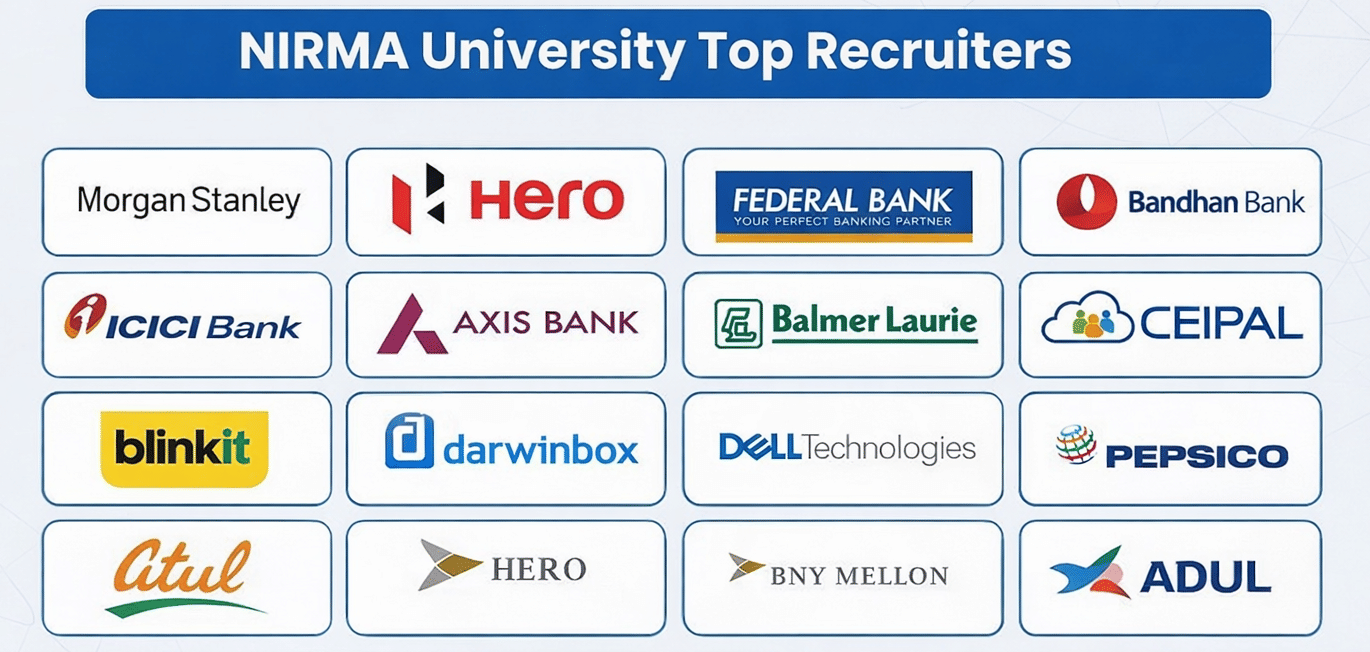 NIRMA University Top recruiters