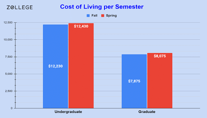 Southern Arkansas University: Ranking, Degrees, And Acceptance Rate