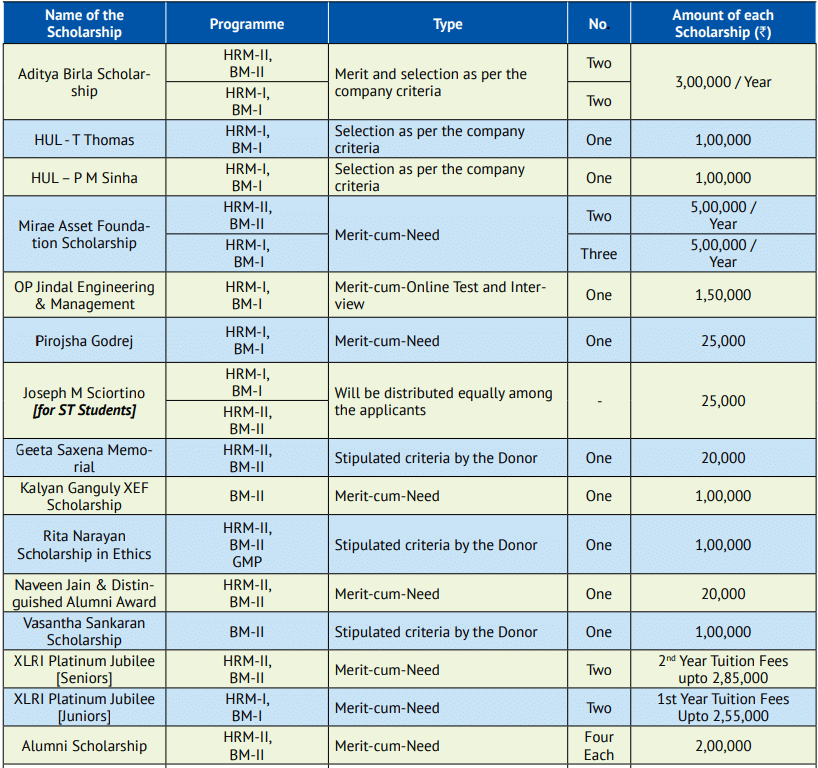XLRI Delhi Scholarship