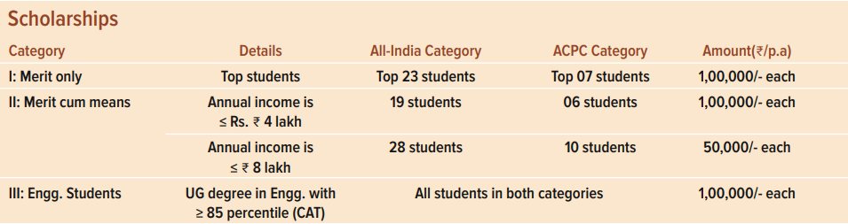 NIRMA University Scholarship