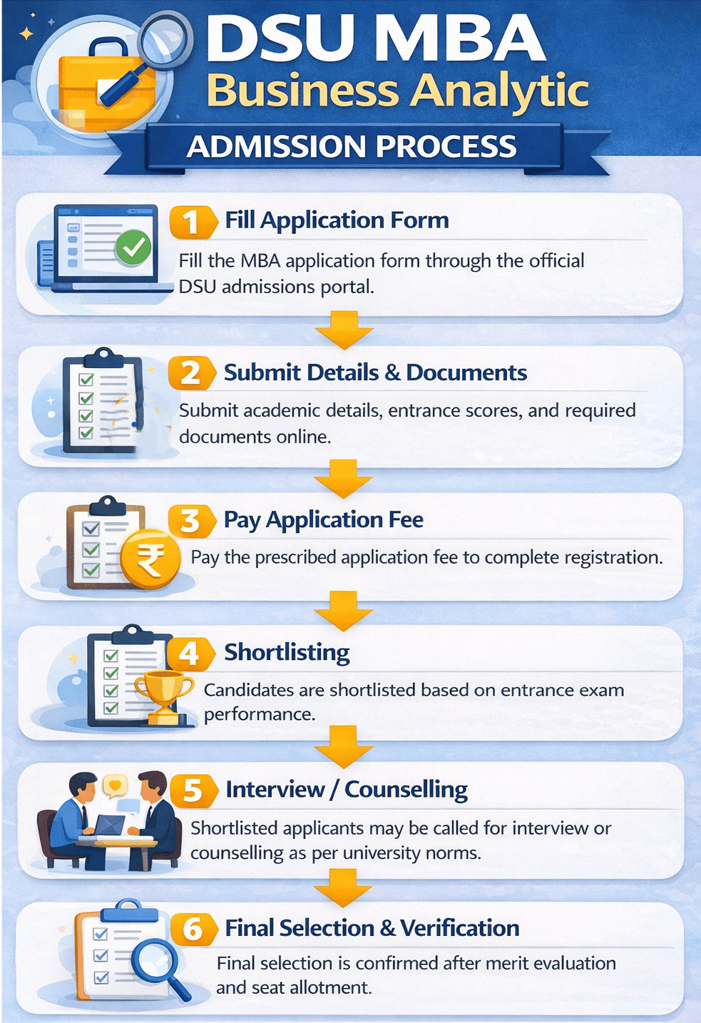 DSU MBA Business Analytics Admission Process