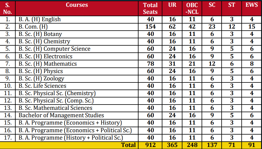 DDUC Seat intake for various programs