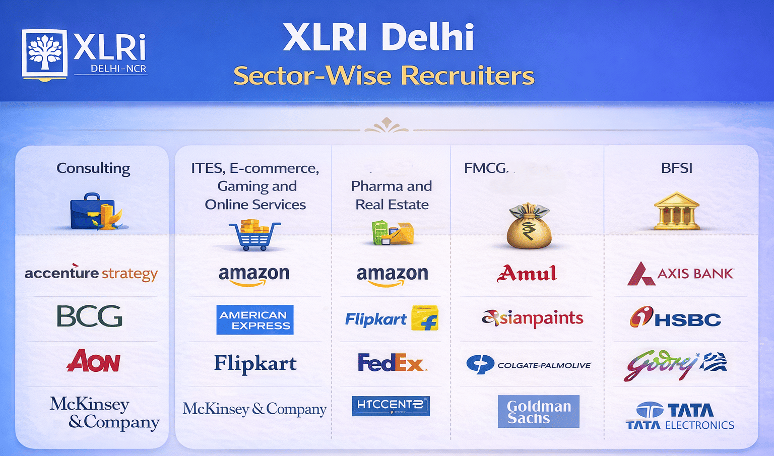 XLRI Delhi Sector-wise Recruiters