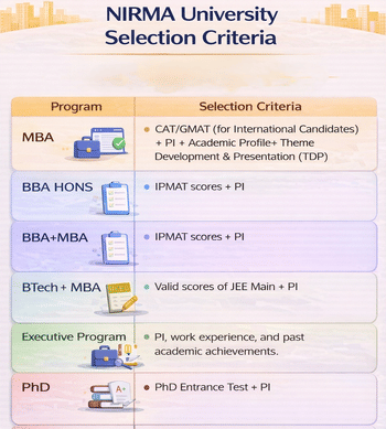 IMNU Selection Criteria for admission