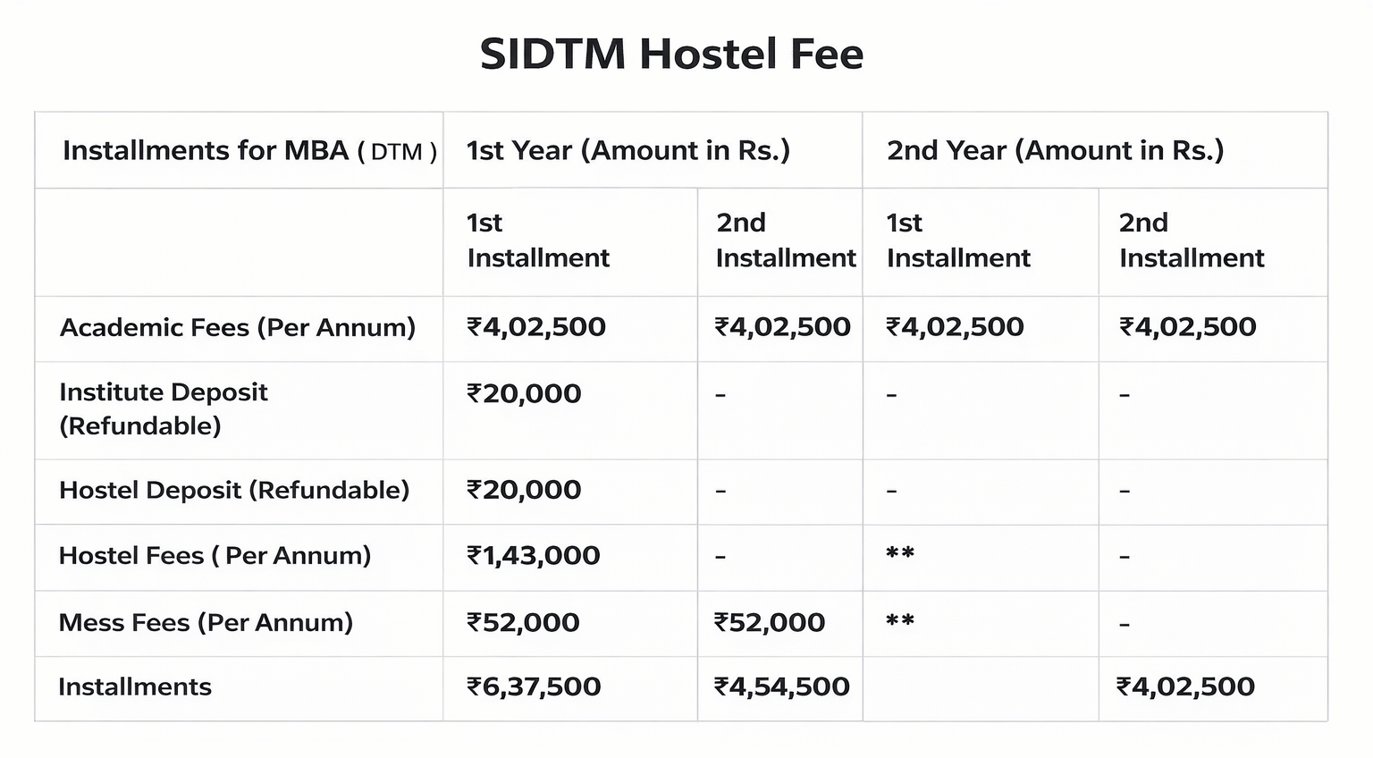 SIDTM Hostel Fees