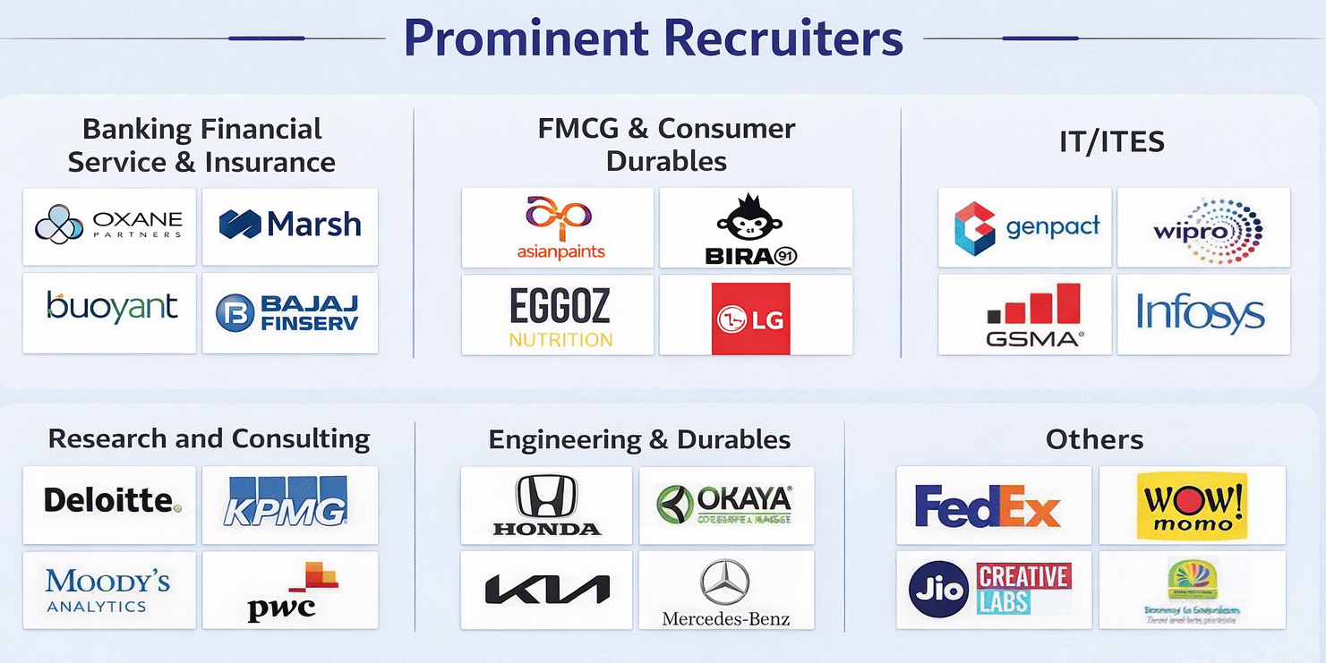 LBSIM Delhi Summer Internship Recruiter