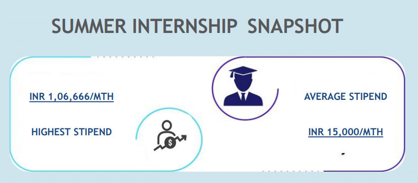 NIRMA University Summer Internship Details