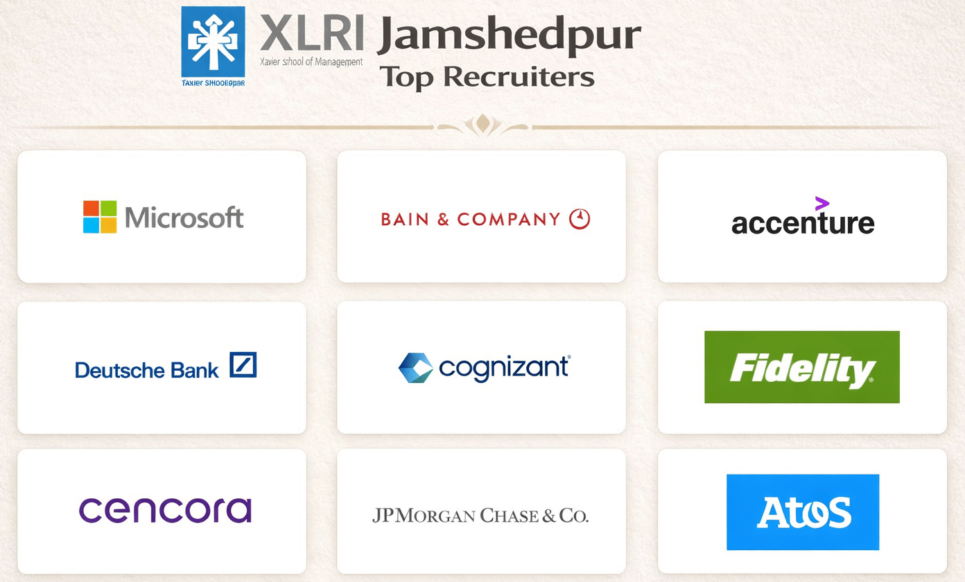 XLRI Jamshedpur Top Recruiters