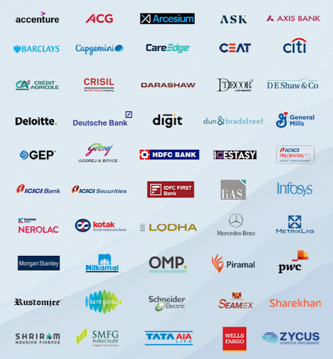 SIMSRE Placement top recruiters