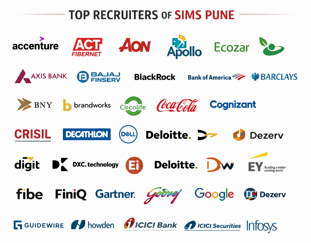 SIMS Pune MBA Top Recuiters