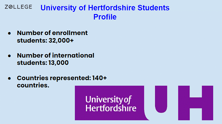 University Of Hertfordshire : Rankings, Fees, Courses, And Admissions