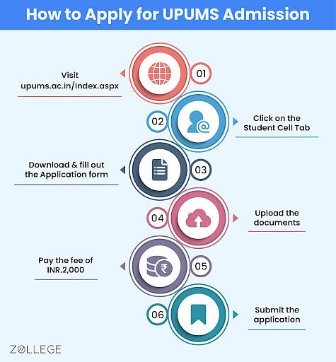 UPUMS: Admission 2024, Courses, Fees, Cutoff, Ranking, and Facilities