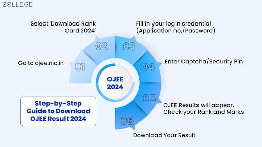 How to Check OJEE Exam Result 2024?